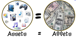 Pricing digital assets